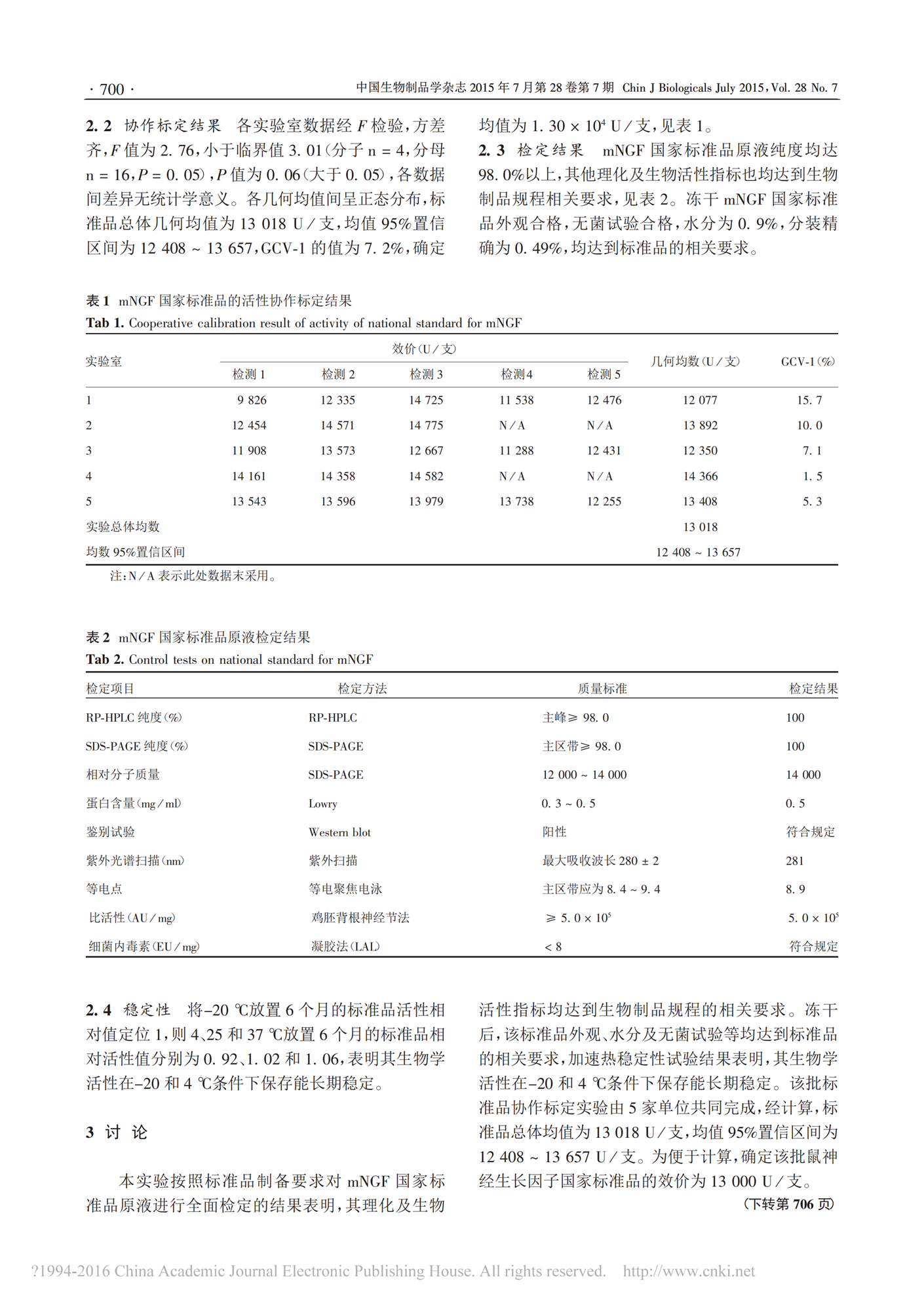 【蘇肽生】2015 鼠神經(jīng)生長因子國家標(biāo)準(zhǔn)品的研制_02.png