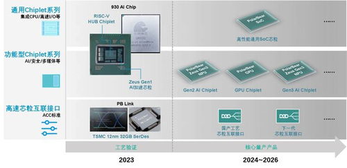 專訪北極雄芯馬愷聲 chiplet架構(gòu)讓芯片開發(fā)像搭積木,正構(gòu)建國內(nèi)首個可獨立銷售的 芯粒產(chǎn)品庫